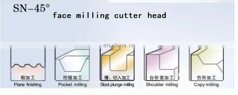 wholesale CNC milling cutter head for CNC machining center
