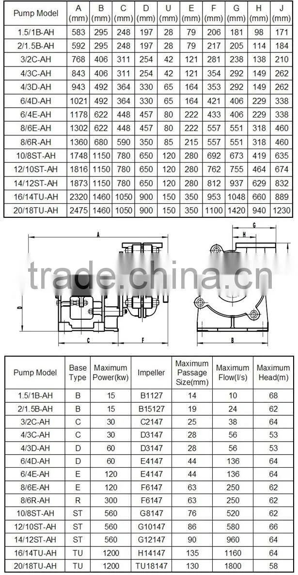 High Abrasive Resistant Metal Slags Slurry Pump