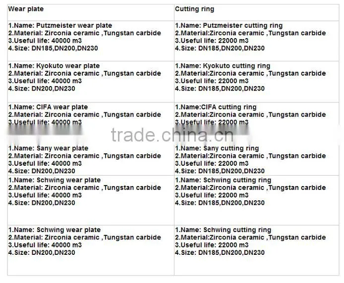 New technology best sell wear resistant steel plate