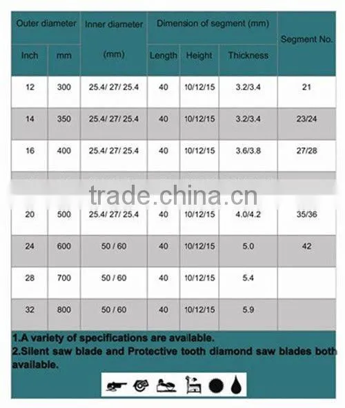 brazed concretet wall diamond saw blade for green concrete, cured concrete, reinforced concrete
