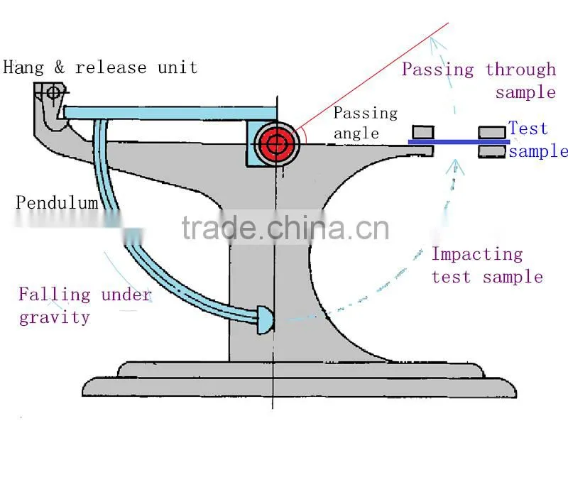 Charpy Pendulum Impact Tester (GBD-B)