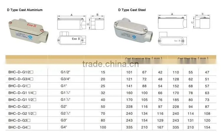 Explosion Proof Electrical Enclosures