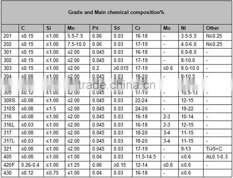 SUS JIS DIN 316/316L stainless steel strips