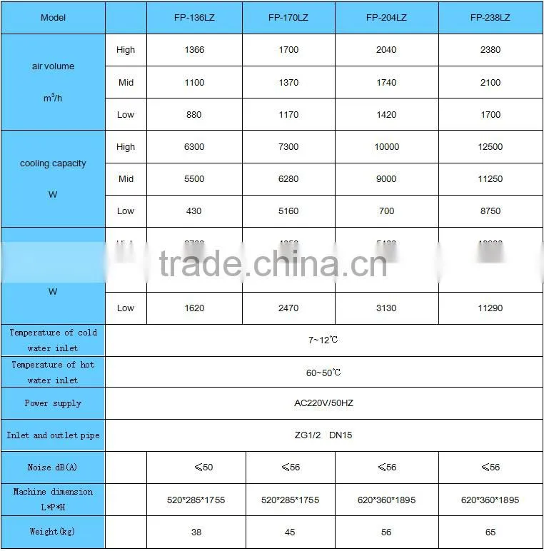Floor Standing Type Fan Coil Unit