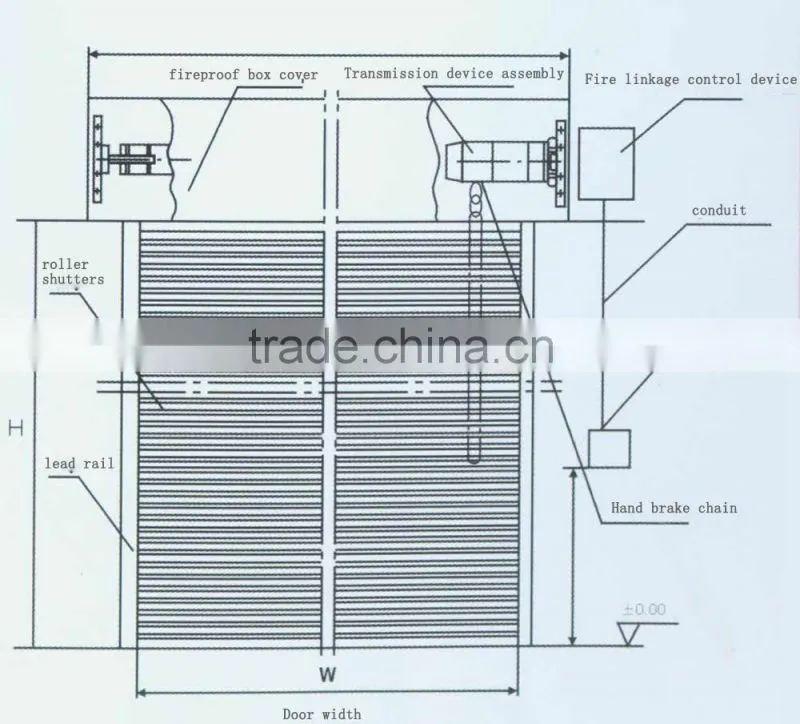 High quality rolling door iron spring box, Electric iron spring box