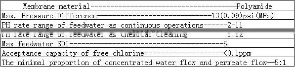 Antiscale Dispersant of RO Membrane
