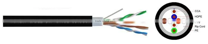 cat.5e utp lan cable ucca double outdoor