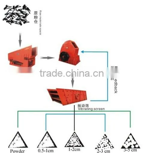 High quality stone crusher machine