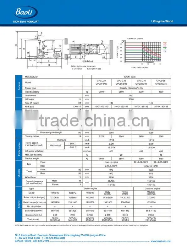 2 ton diesel forklift with ISUZU engine