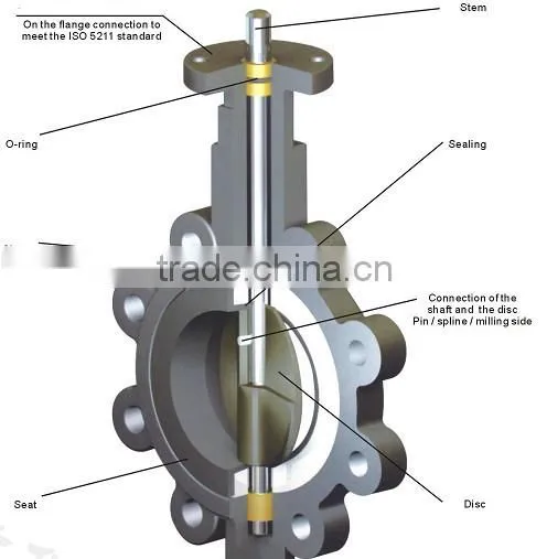(BV-MZ-003) concentric double flanged butterfly valve price