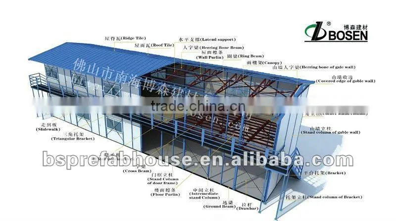 Foldable and portable steel prefabricated buildings