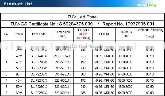 LED ceiling light panels ETL approved