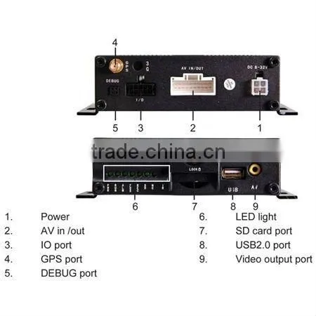 4ch real-time h.264 standalone car dvr system box