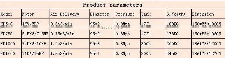 2014 new product portable washing air compressor china supplier