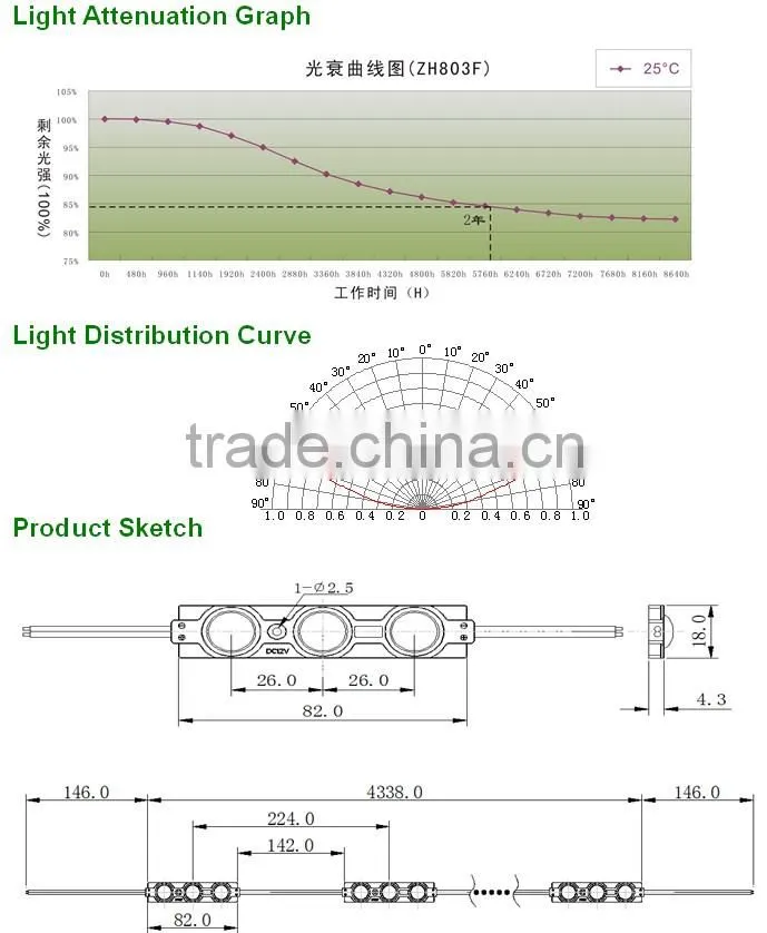 Shenzhen high power led module smd2835 CE Rohs certification