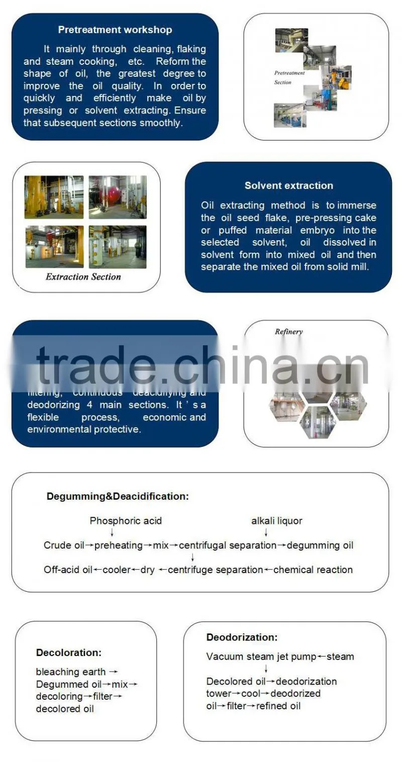 10-300 TPD hot sale oil machine soybean/soya edible/cooking oil producing project