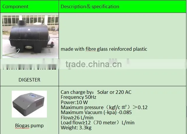 Puxin septic tank biogas power plant system for wastewater treatment