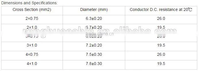 H05RN-F middle Duty Rubber Sheathed electric wire Cable
