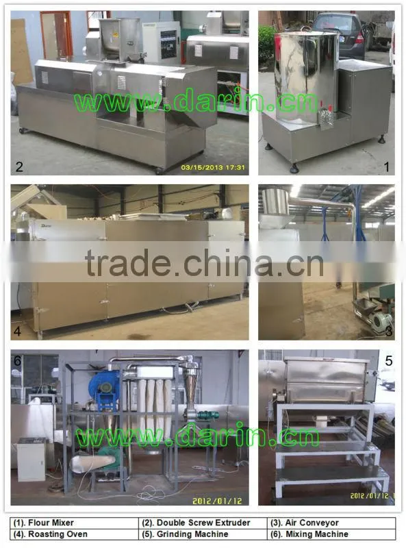 European Technology Soya Protein Machinery