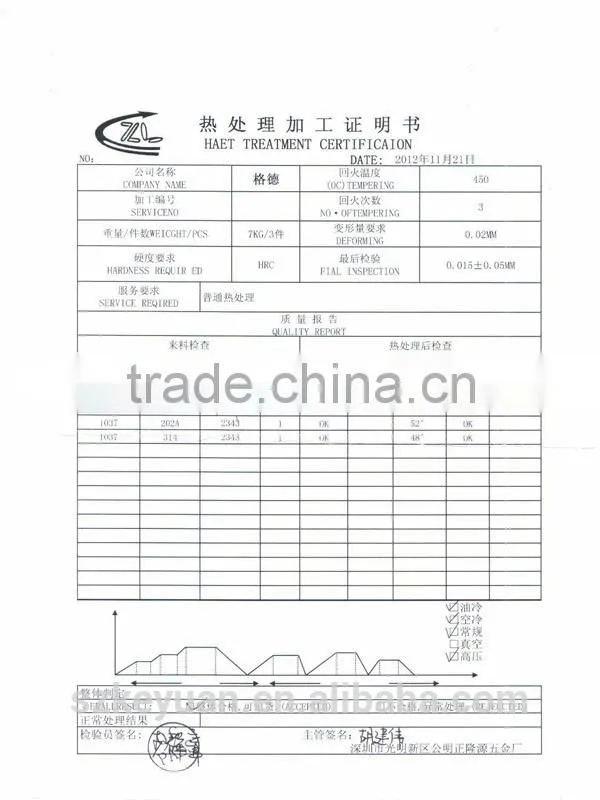 OEM auto parts injection mold