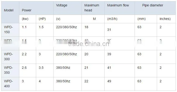 China supplier superior service small battery powered water pump