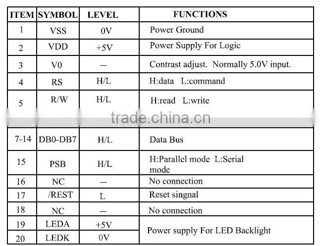 12832-ZA LCD display module, support serial/parallel ports are optional
