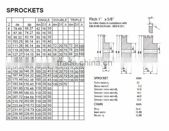 ANSI Standard ASA80 Roller Chain Sprockets
