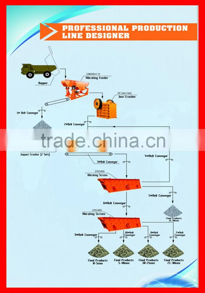 The Professional mining machine,vertical shaft impact crusher for granite and basalt's crushing