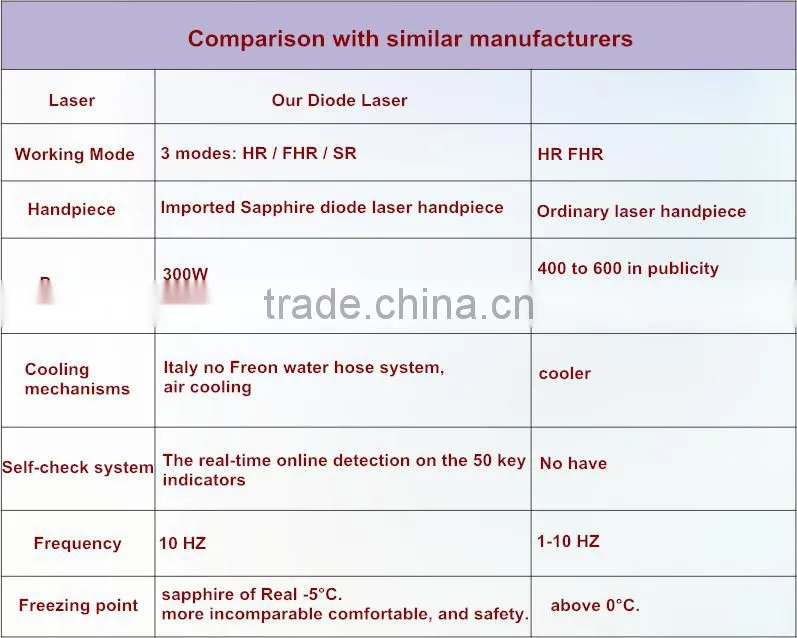 810 Diode laser hair removal 810 diode laser
