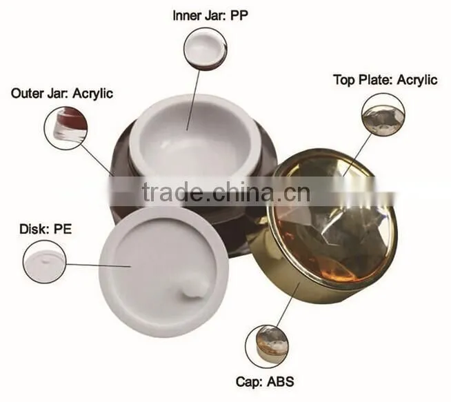 Hot skin care luxury empty acrylic cosmetic container with colorful cap