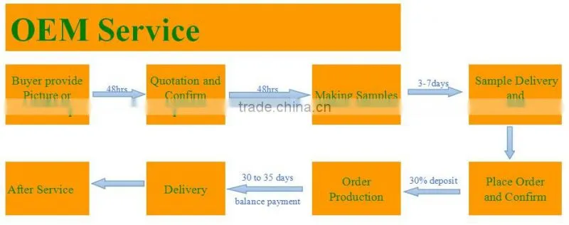 Unique tungsten jewelry magnetic bracelet tungsten carbide bracelet China supplier