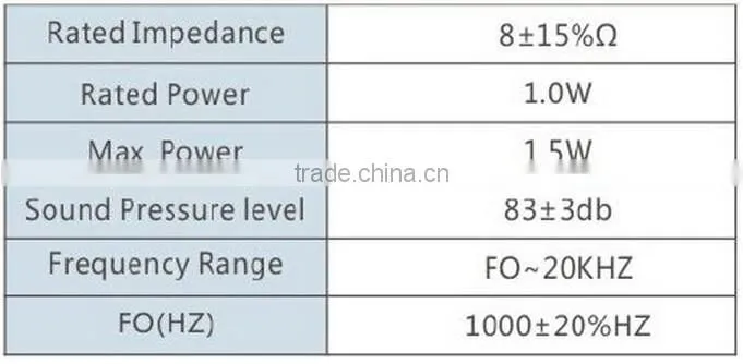 FBS3516 0.5w 8ohm square portable magnetic speakers used for tablet (FBELE)