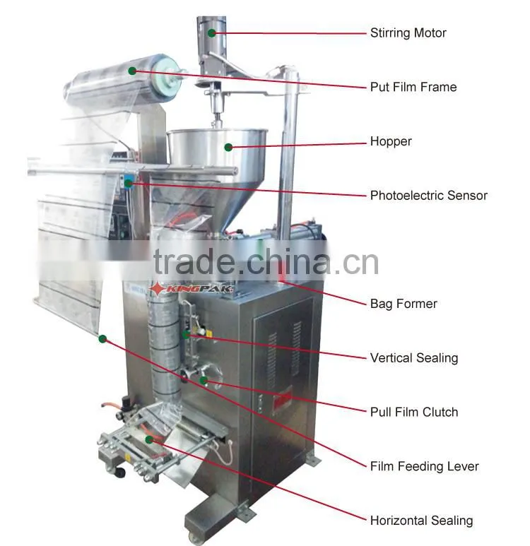 HP200L Automatic Packing Machine Price