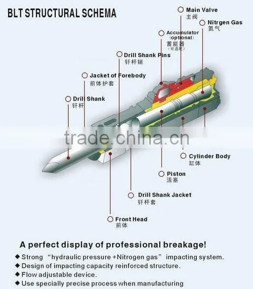 BLTB-85T excavator tools suitable for 7-14 ton excavator