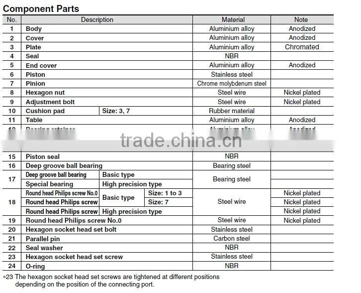 MSQ Series Pneumatic Rotary Cylinder-SMC Rotary Cylinder