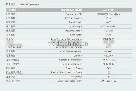 2015 best sale IP65 Newly Designed Solar Powered Street Lights Die-casting Aluminum Alloy LED-D1301 Solar Lights