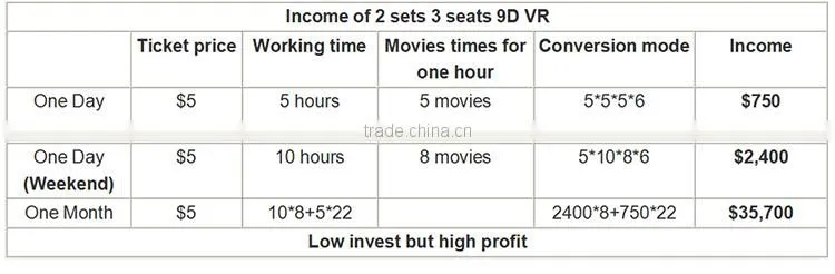 2015 Hot Sale Electric Motion Platform Low Cost Big Profit 9d Vr Egg Cinema
