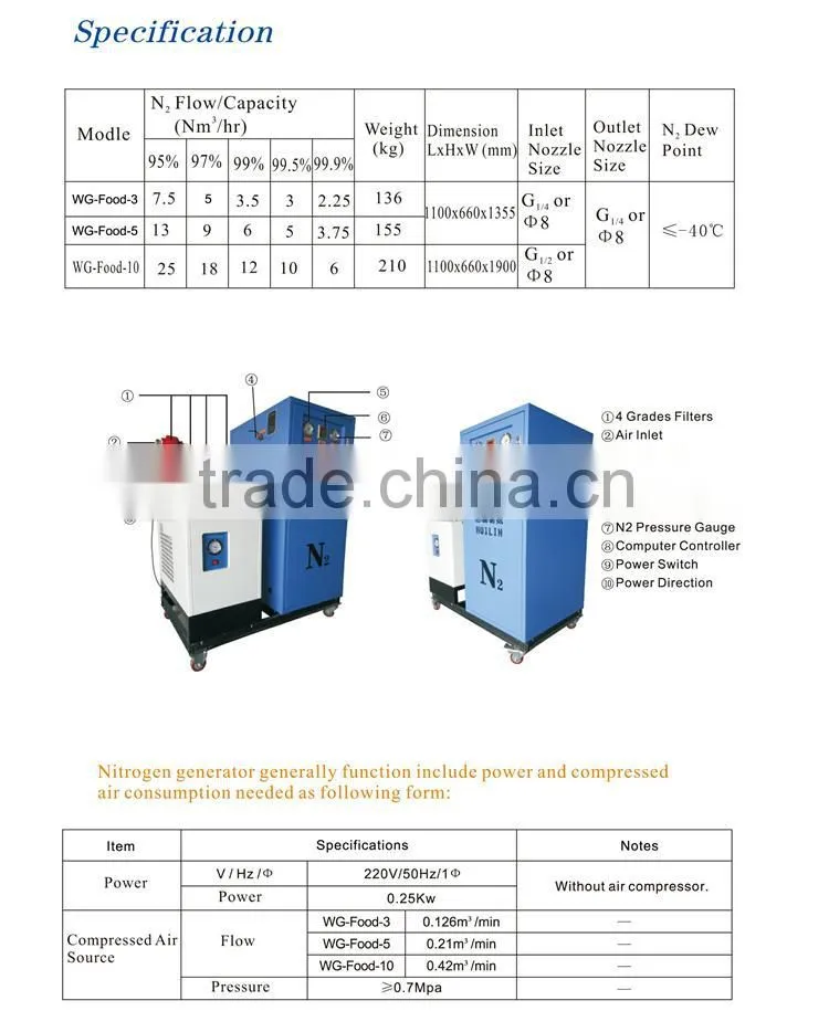 Food Nitrogen Packing Machine