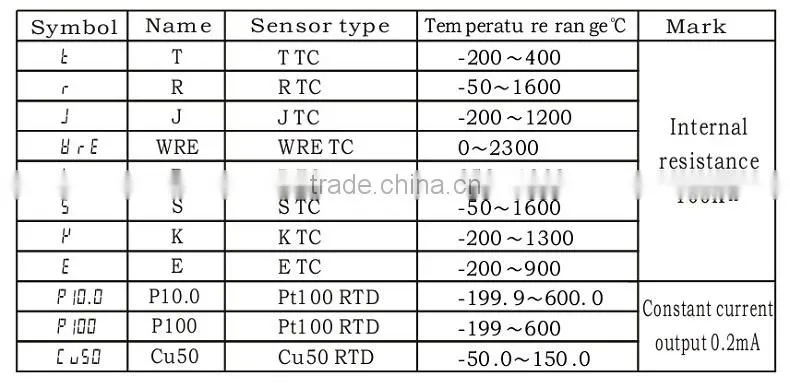 XMT7100 Enail Panel Size 48*24mm Mini White Led Digital Display Industrial Use DC 12V PID Auto Tuning Temperature Controller