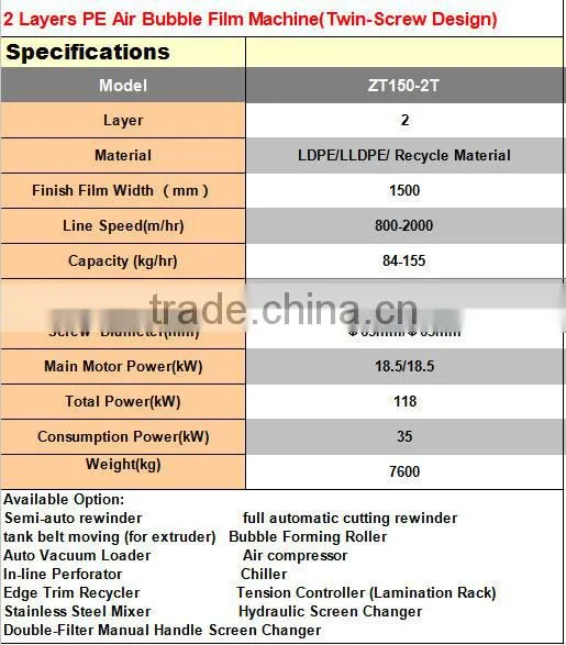 1500mm 2 layers multilayer down blowing water cooling Air Bubble Film Plastic Machine/Double Screw Extruder
