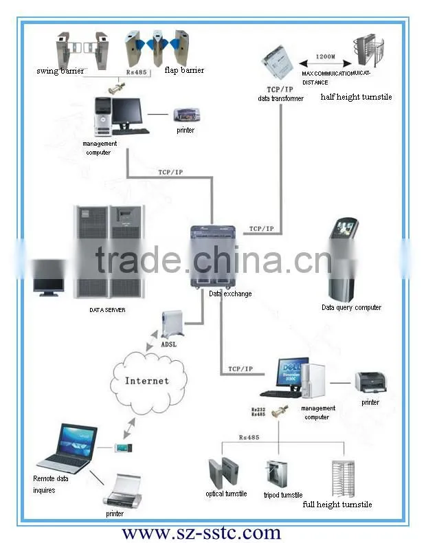 RS485 swing turnstile barrier,automatic security swing gate turnstile