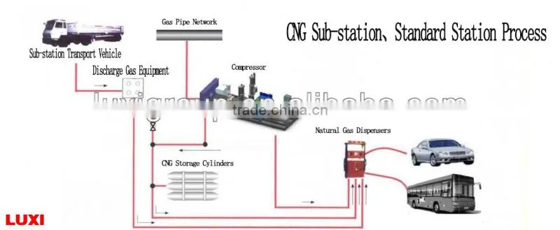 7308Nm3, ISO11120, 25Mpa for high-pressure CNG tube cascade skid tank