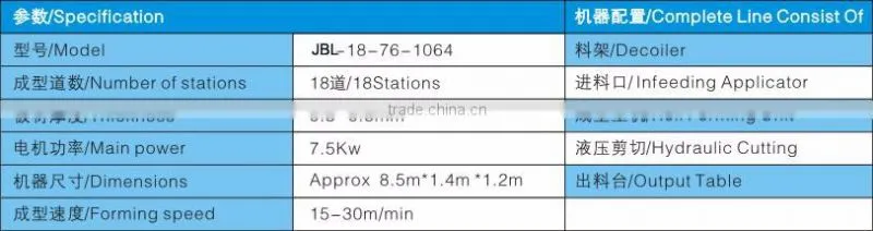 automatic Corrugated sheet roll forming machine JBL from china