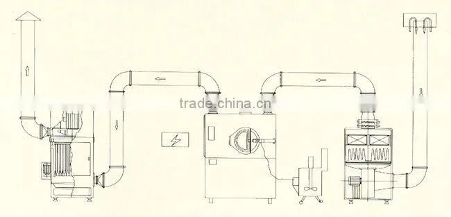 BGB high efficiency Coater