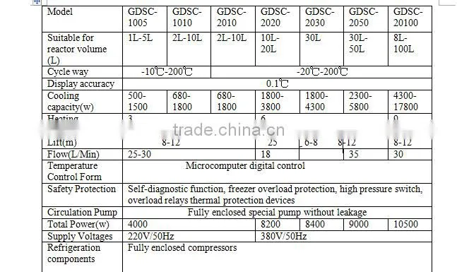 New Creative 30L Energy Saving High and Low Temperature Cycling Device