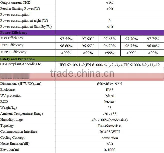 2016 China factory Grid tie Inverter MPPT control system on grid inverter with complete certificate