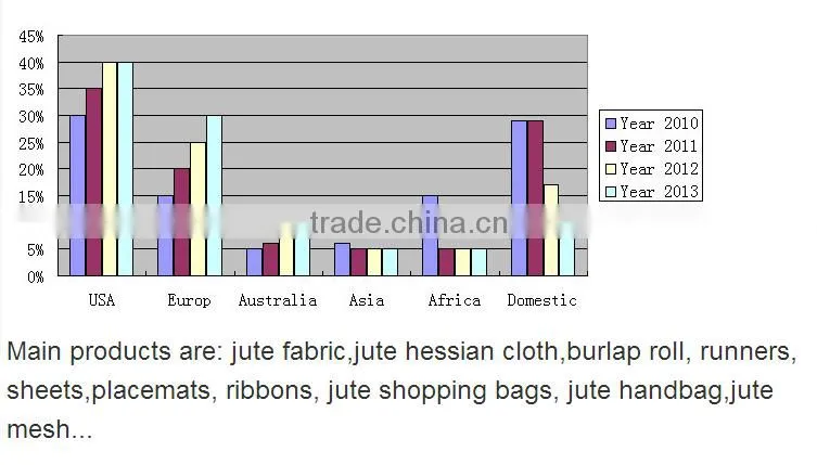 New style of nature jute fabric roll and eco-friendly QY 60