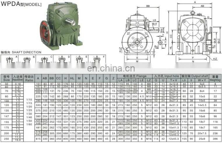 WPS200 Speed Reducer gearbox for concrete mixer