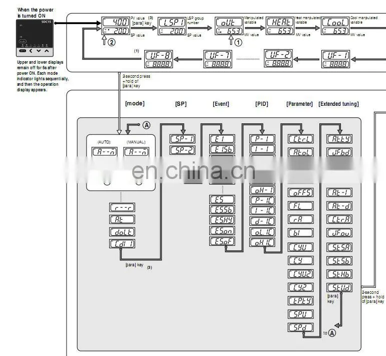 Temperature controller C15TC0LA0100
