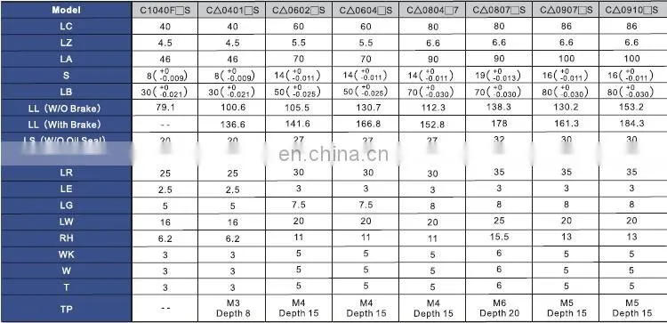 ECMA-C11010RS original Delta 220v 1kw ac servo motor